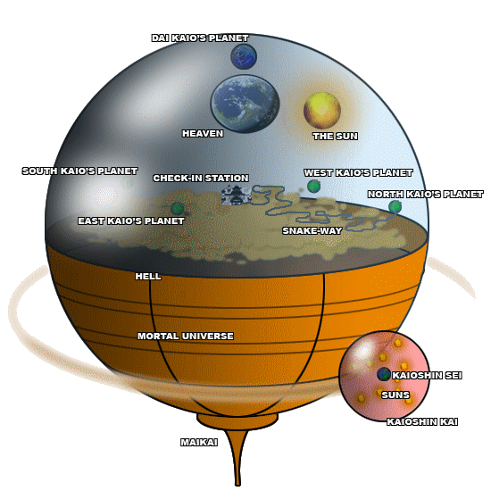 Saga Sobrevivência do Universo, Dragon Ball Wiki Brasil