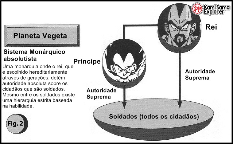 Diretor de arte fala sobre teoria envolvendo Planeta Vegeta em